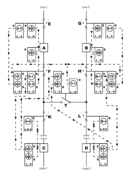 Complex Interlock